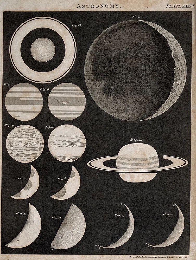 Astronomy Celestial Bodies Poster. poster detail