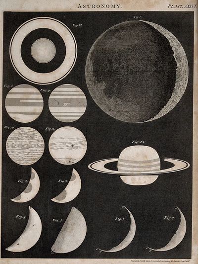 Astronomy Celestial Bodies Poster.
