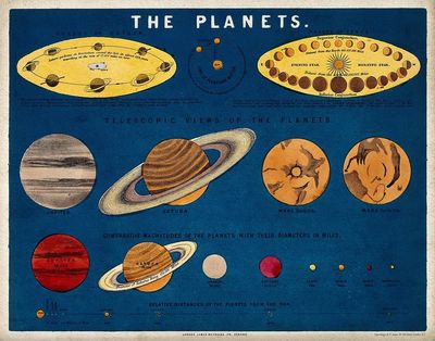The Planets — Vintage Astronomy Print