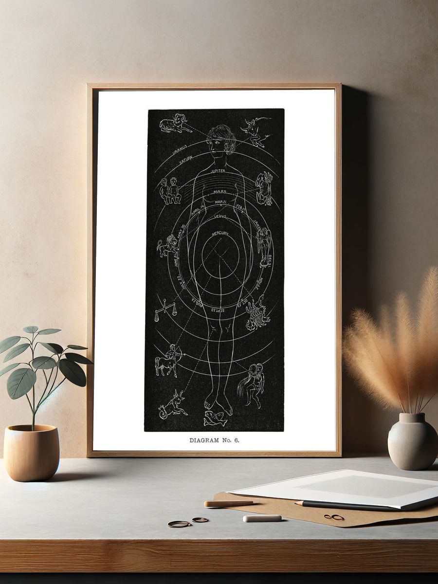Astrological Diagram — Vintage Print. — room view 2
