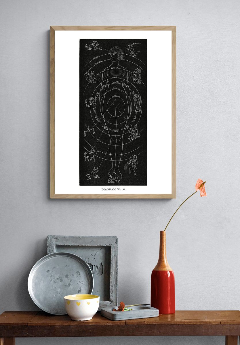 Astrological Diagram — Vintage Print. — room view 3