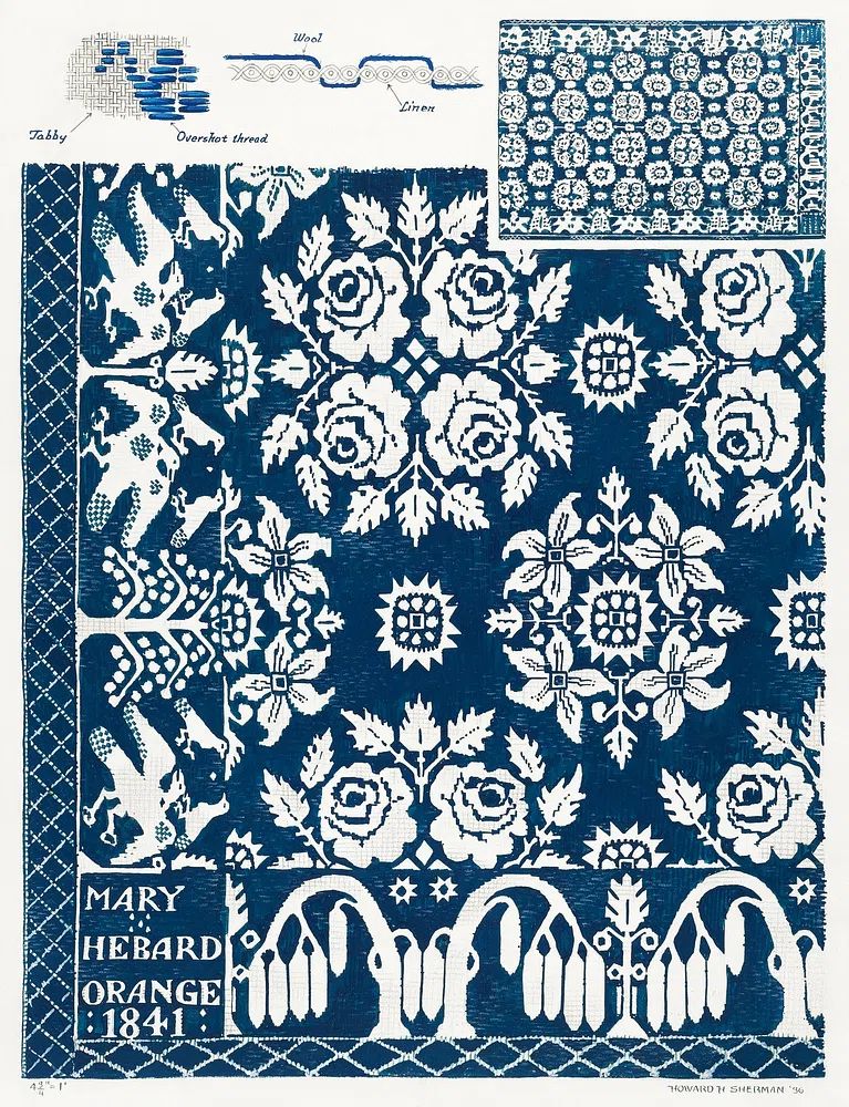 Floral Pattern Textile Design Poster. poster detail