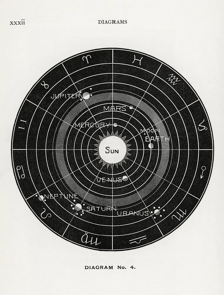 Diagram no.4 print high resolution. poster — illustration art