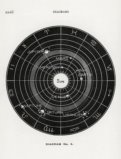 Diagram no.4 print high resolution. poster print