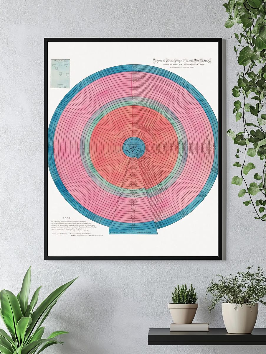 Degrees of Ancient Accepted Scottish Rite History Poster. — room view 4