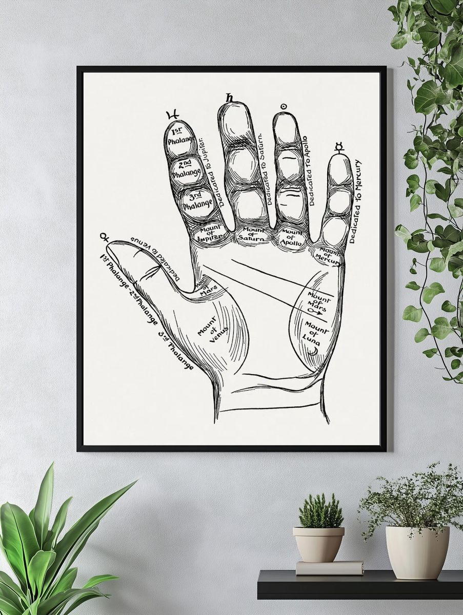 Palmistry Hand Chart — Vintage Print. — room view 4