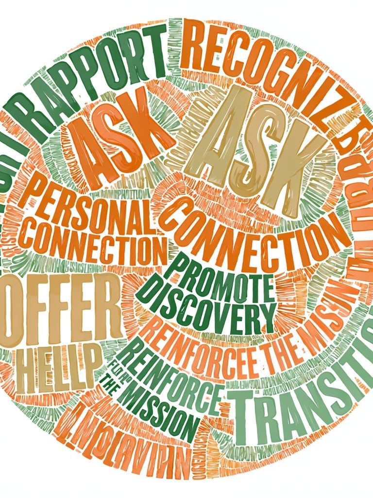 Ask and Listen Typography Poster. poster — typography art