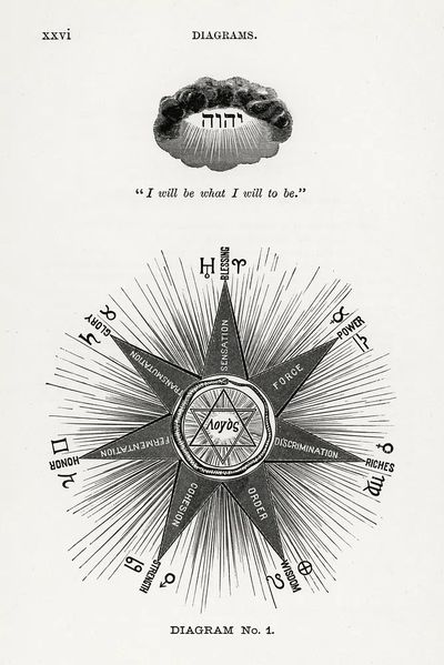 Diagram no.1 print high resolution. poster