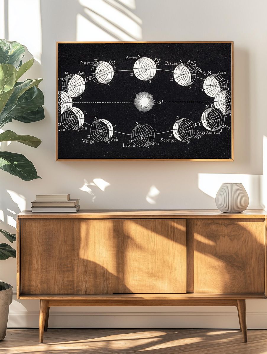 Elements astronomy explanatory notes, questions. — room view 3