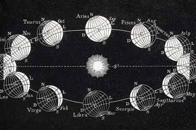 Elements astronomy explanatory notes, questions. poster