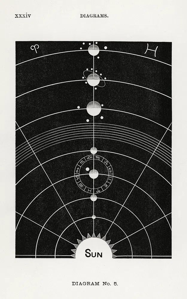 Diagram no.5 print high resolution. poster — vintage art