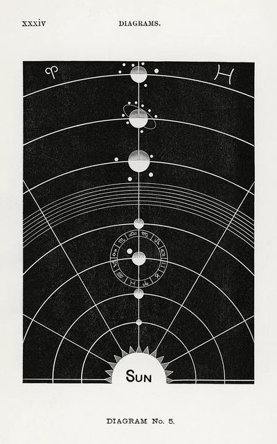 Diagram no.5 print high resolution. poster print