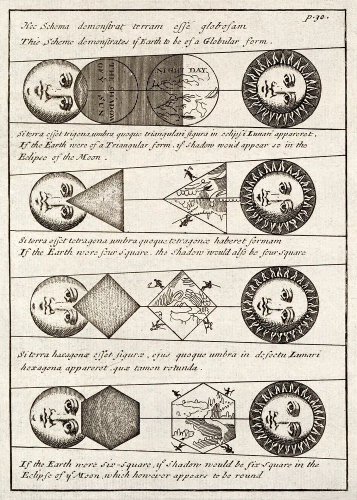 Four diagrams Solar eclipses (1711). poster detail