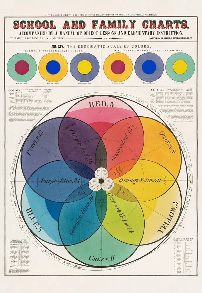 Chromatic scale colors (1890) Marcius. poster — vintage art