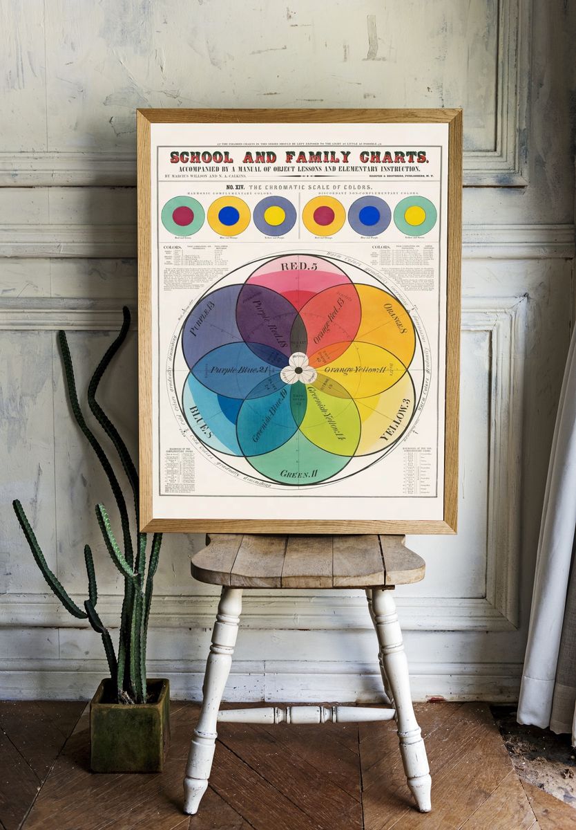 Chromatic scale colors (1890) Marcius room preview