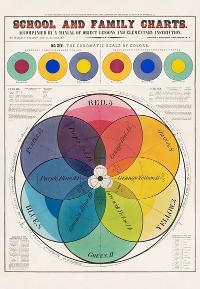Chromatic scale colors (1890) Marcius. poster print