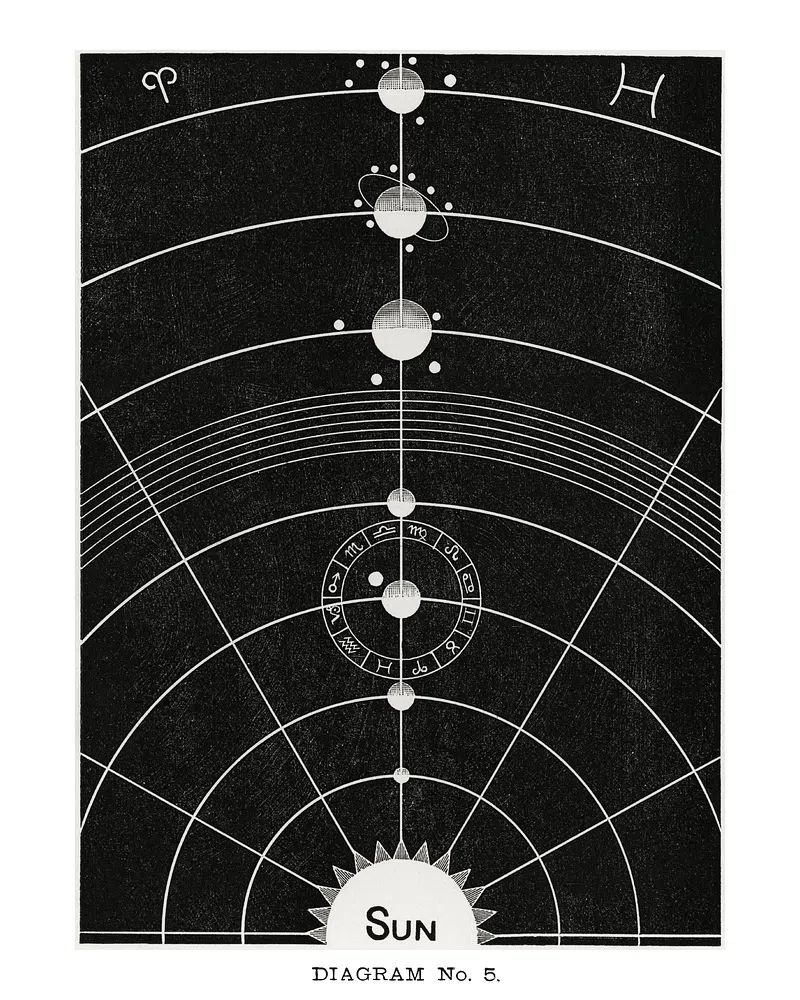 Solar system poster, vintage Diagram. poster — vintage art