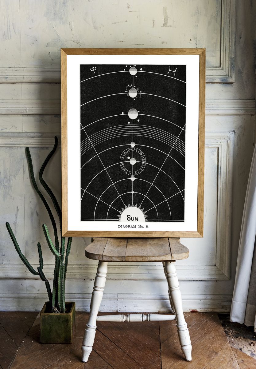 Solar system poster, vintage Diagram. room preview