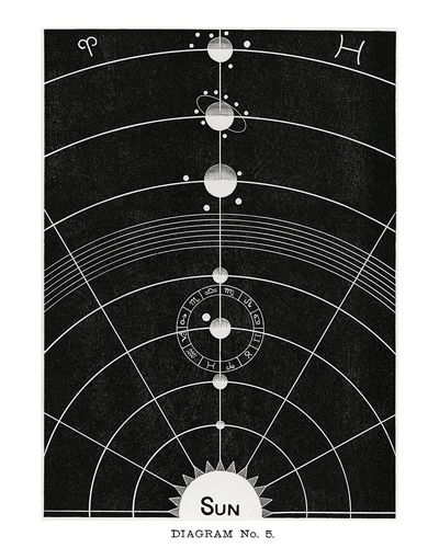 Solar system poster, vintage Diagram.
