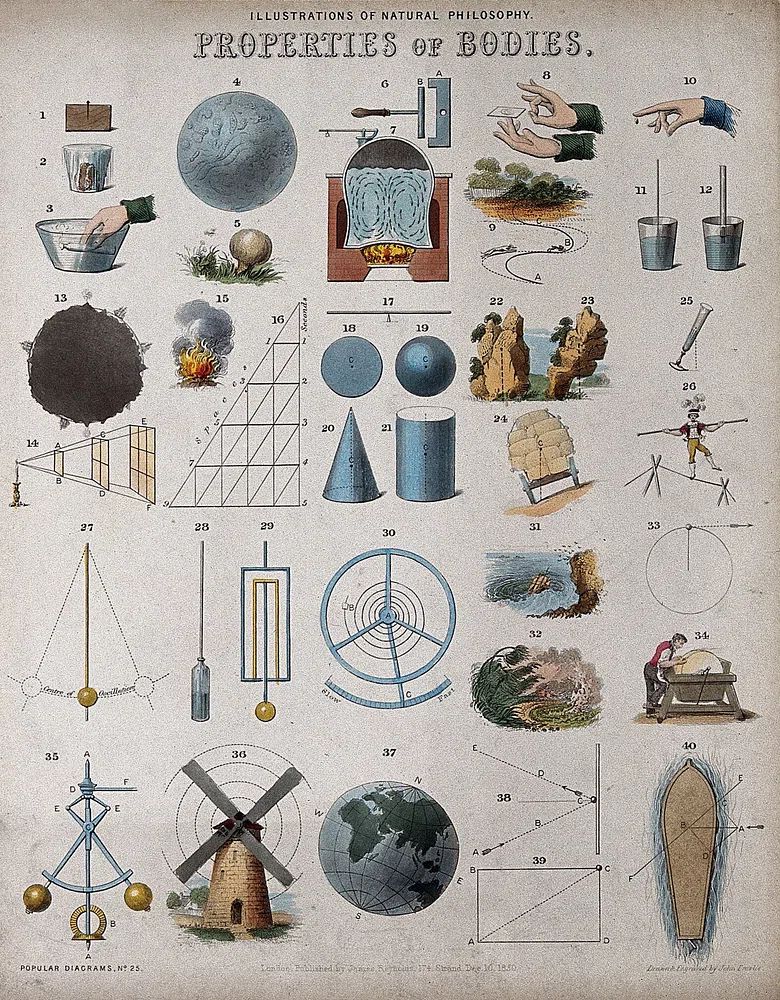 Physics: scientific equipment. Coloured engraving. poster detail