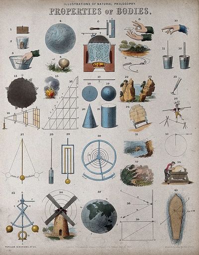 Physics: scientific equipment. Coloured engraving. poster