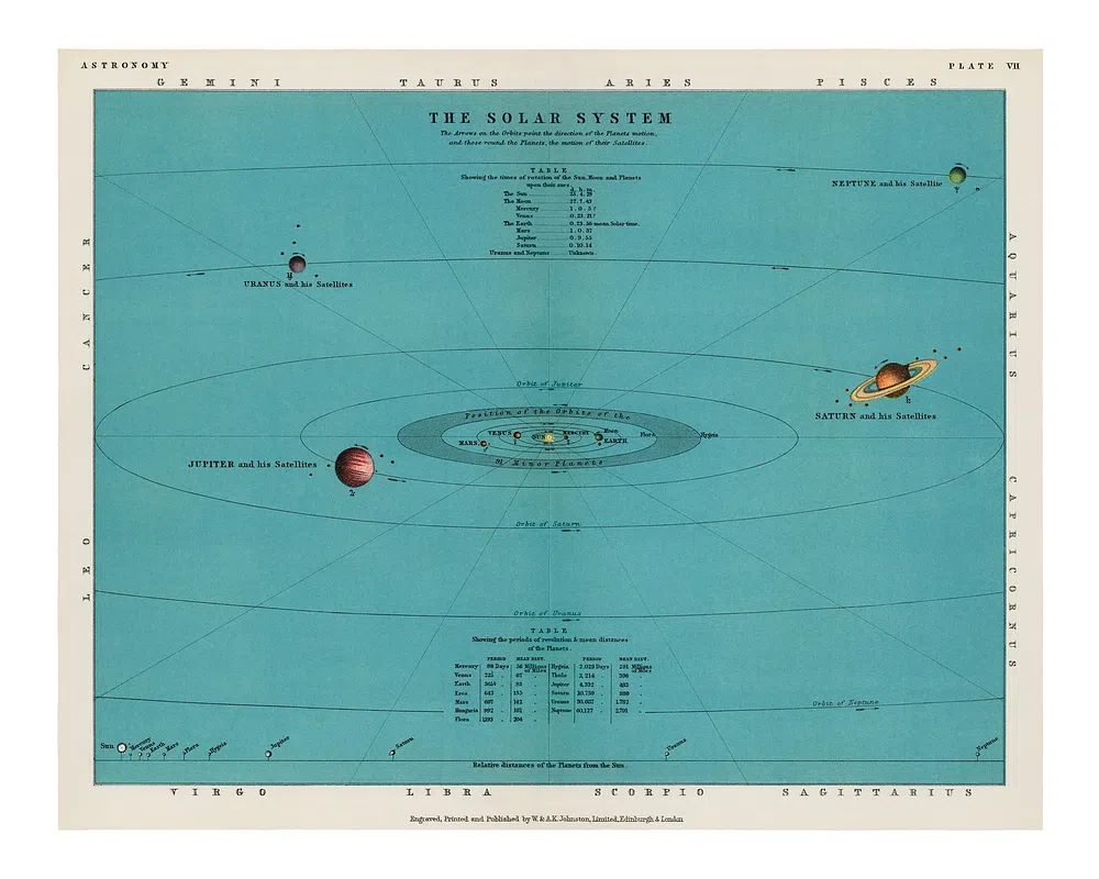 Solar system art print (1908). poster — vintage art