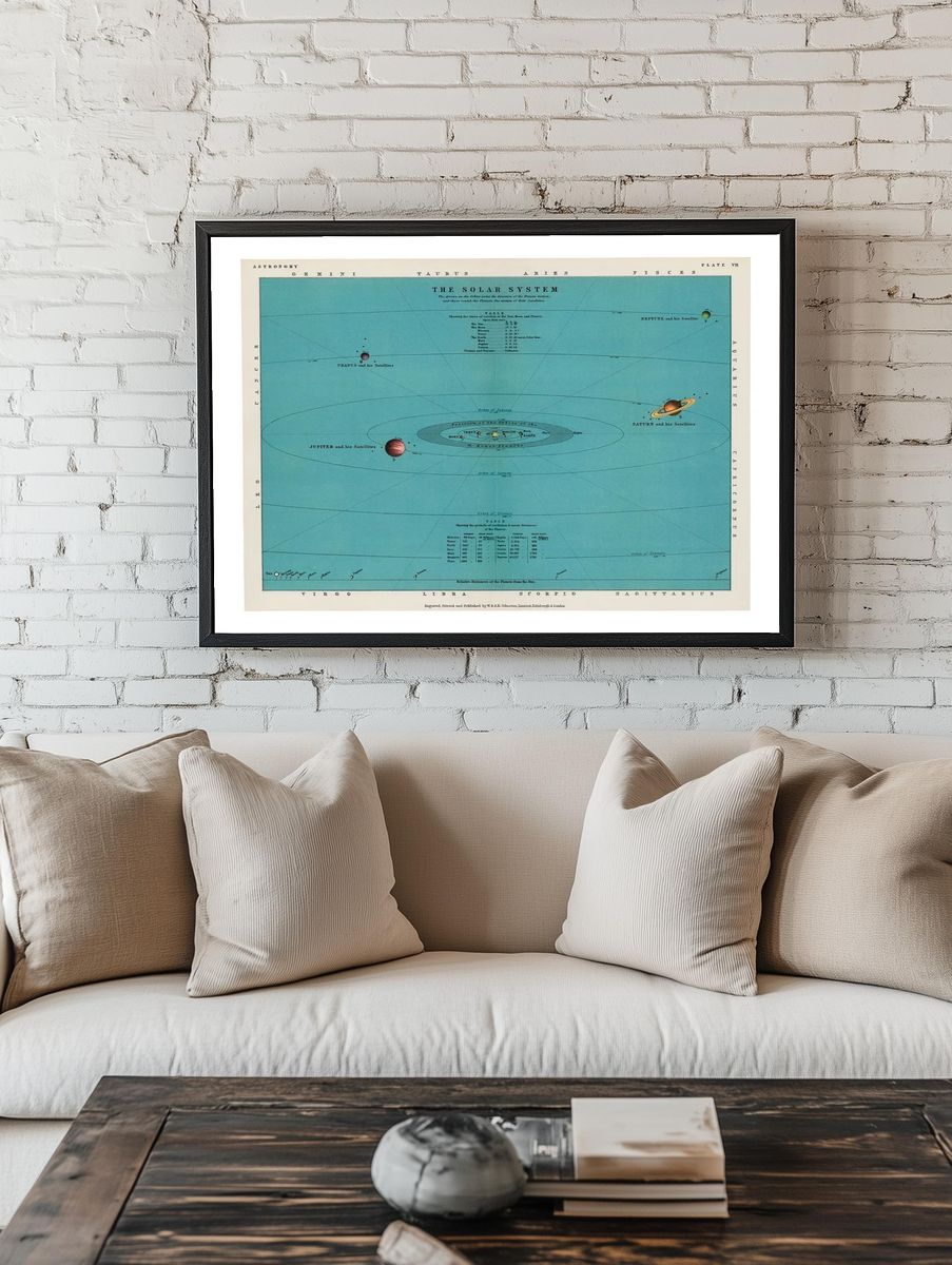 Solar system art print (1908). — room view 1