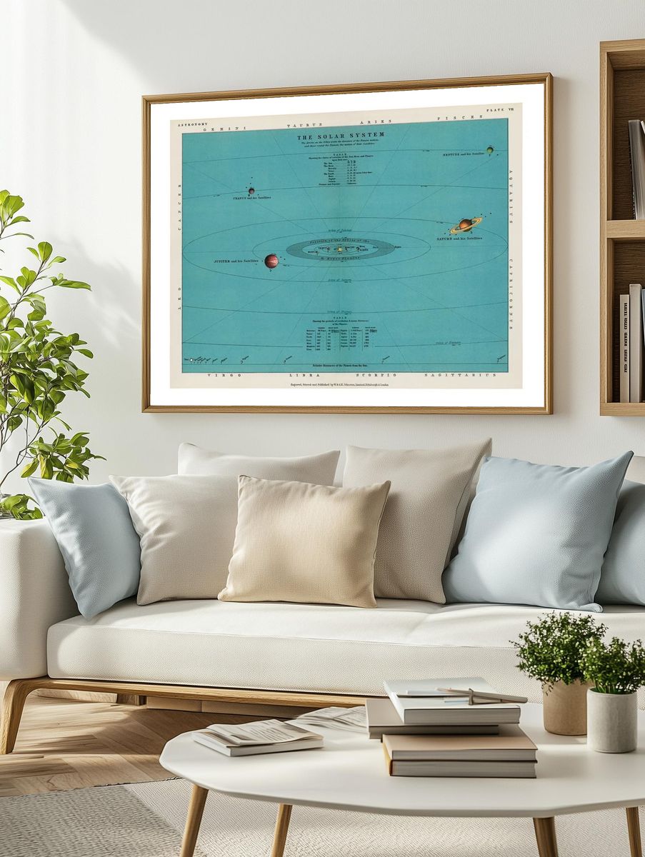 Solar system art print (1908). — room view 2