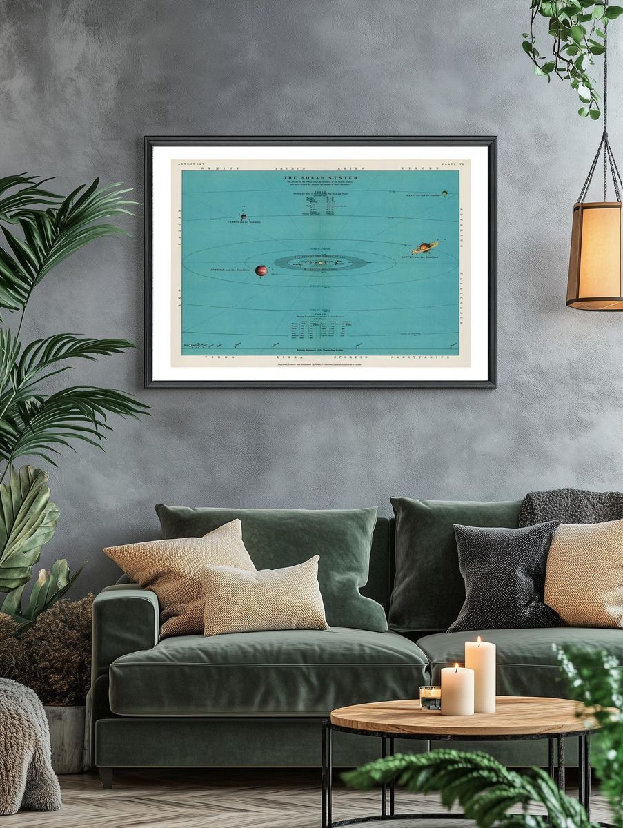 Solar system art print (1908). — room view 4