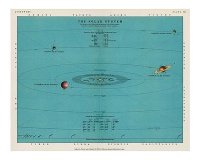 Solar system art print (1908). poster