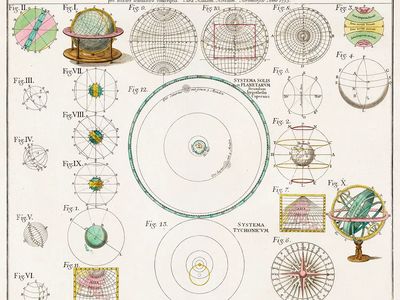 Schematismus geographiae mathematicae, id est. poster